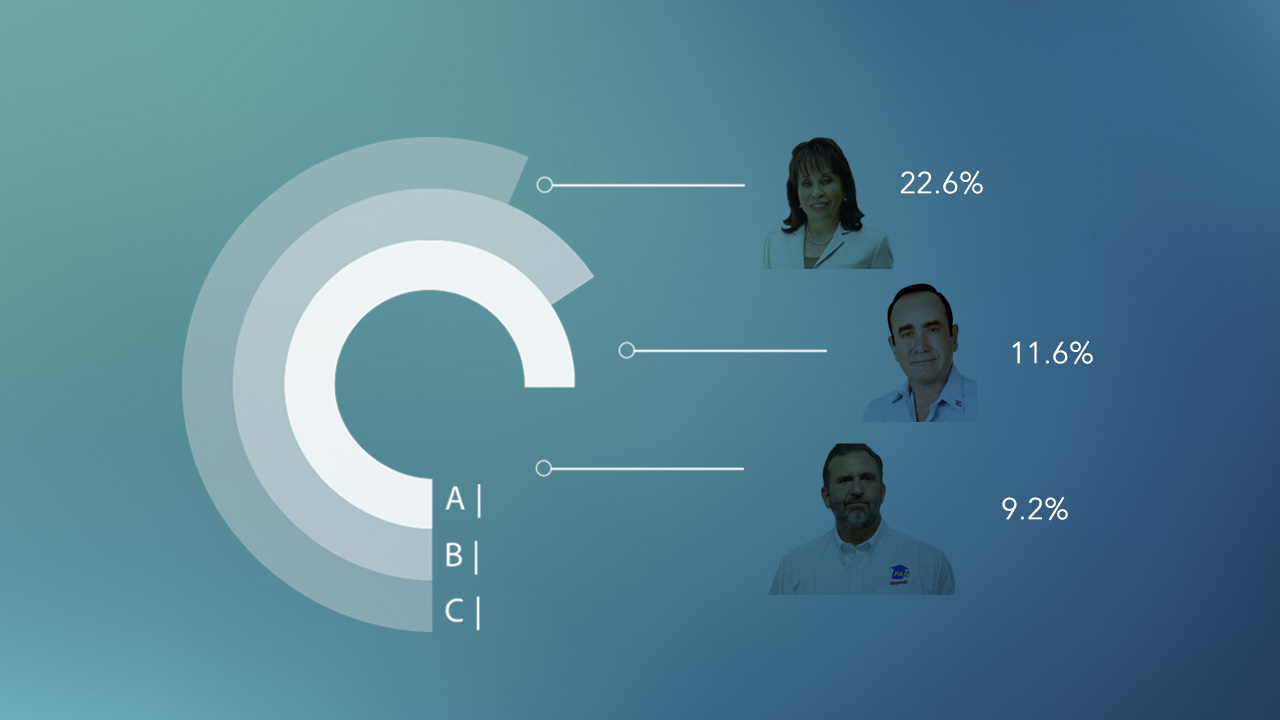 Última encuesta electoral - junio 2019
