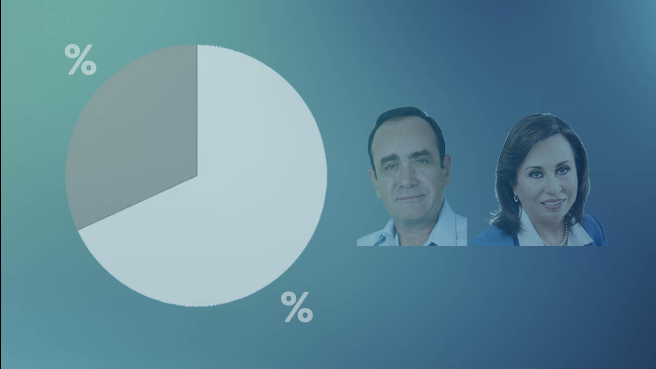 Última encuesta de segunda vuelta electoral - 7 de agosto de 2019